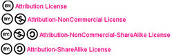 Image of Flickr CC licenses